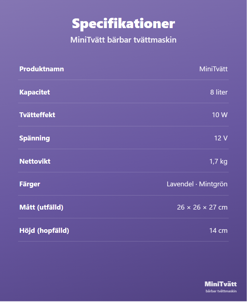 Specifikationer för MiniTvätt bärbar mini tvättmaskin: kapacitet, tvättid, el och färger